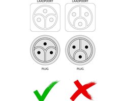GOSOLID! Oplader geschikt voor Insync Urban 1.0. Elektrische Fiets
