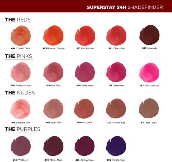 Overzicht van Maybelline Superstay 24H lipkleuren in de categorieën Rood, Roze, Nude en Paars.