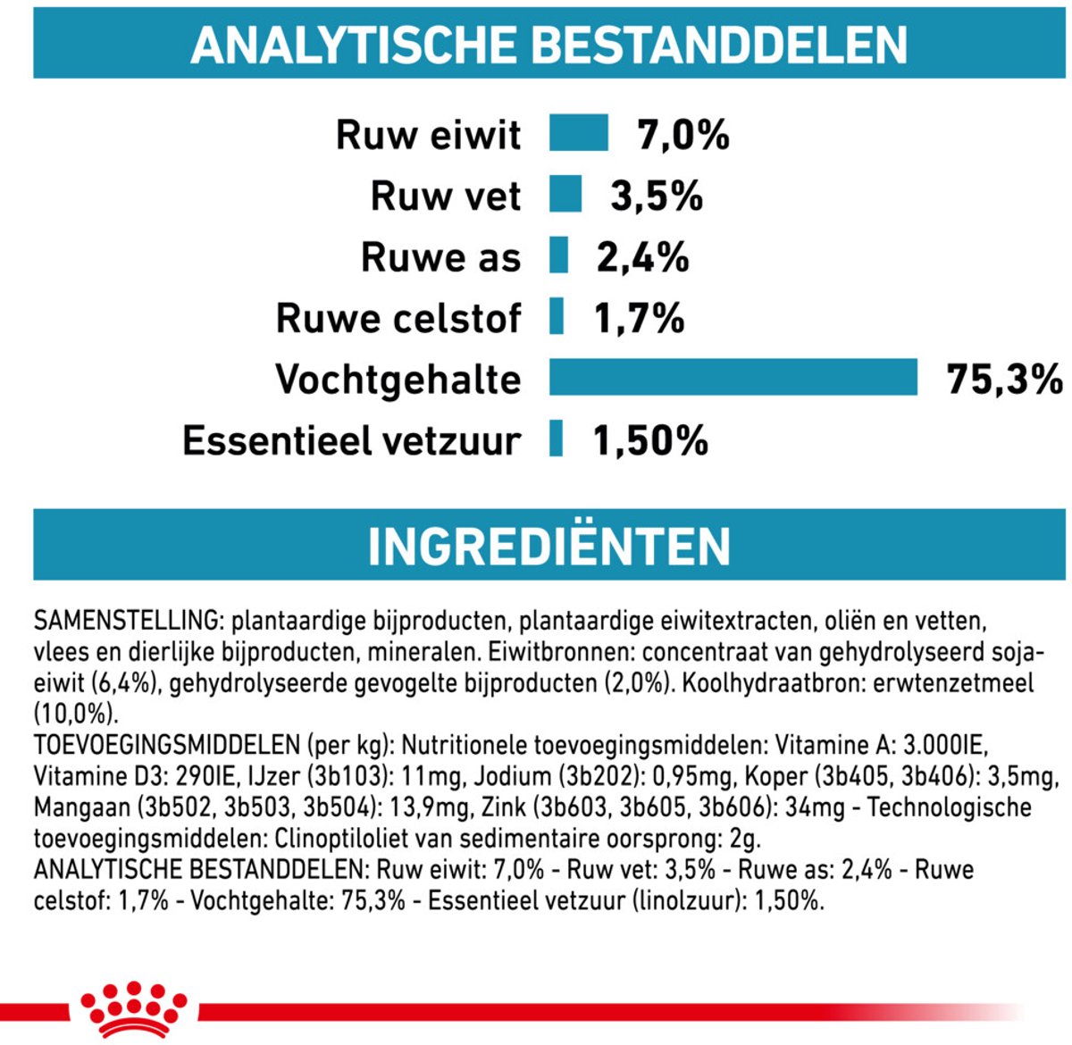 Royal Canin Hypoallergenic - Dieetvoer voor hondallergieën thumbnail 3