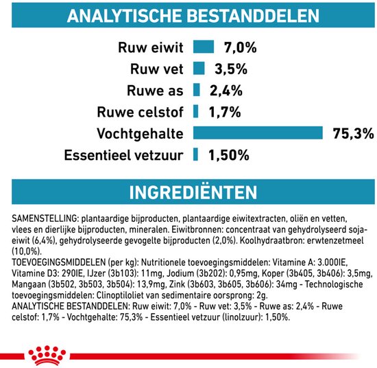 Overzicht van analytische bestanddelen en ingrediënten voor hondenvoer, met grafieken en tekst in het Nederlands.