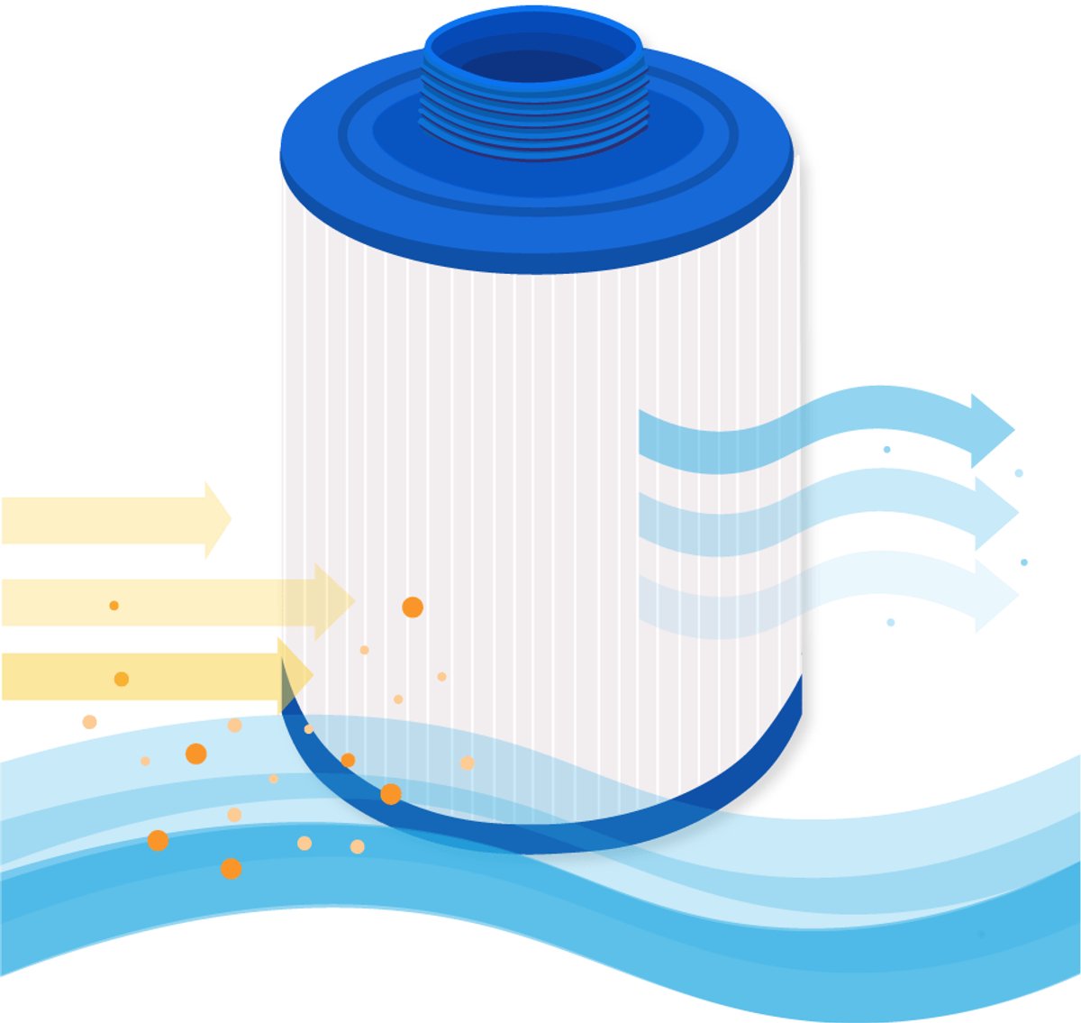 Darlly Spa Waterfilter SC753 / 52512 / PJZ16