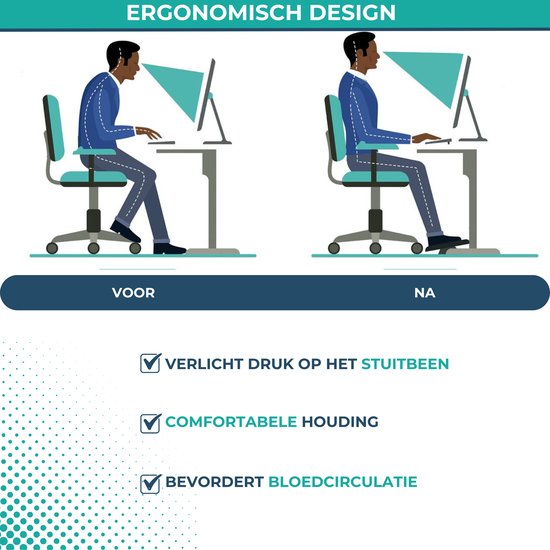 Illustratie die het ergonomische voordeel van een voetsteun toont: 'Voor' met slechte houding, 'Na' met comfortabele houding, verlichting van druk en verbeterde bloedcirculatie.