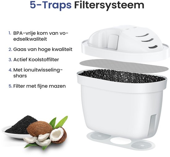 12x Mutital Waterfilters - Filter Patronen compatibel met Brita Maxtra - Geschikt voor Marella, Style, Aluna, Elemaris XL van Merkloos — afbeelding 4