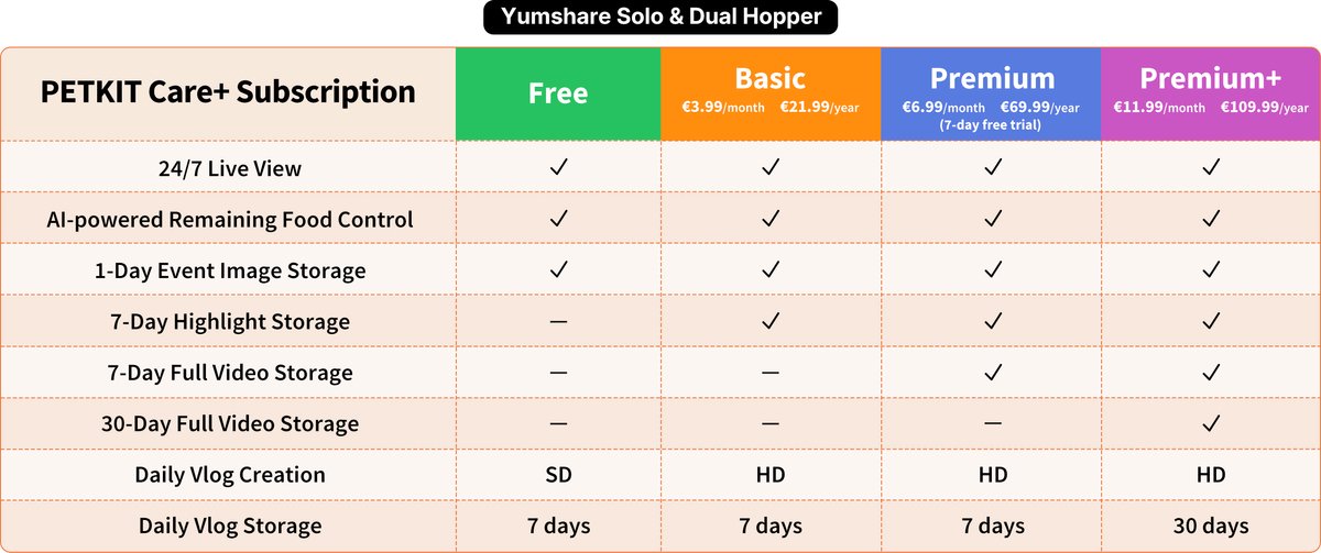 PETKIT YumShare Solo Voerbak 3L Transparant - afbeelding 2