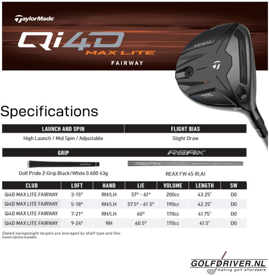 TaylorMade Qi4D Max Lite Fairway Wood 2026 - 7 - 21° Loft (instelbaar van 19° tot 23°) - Rechtshandig - Regular | van TaylorMade — afbeelding 3