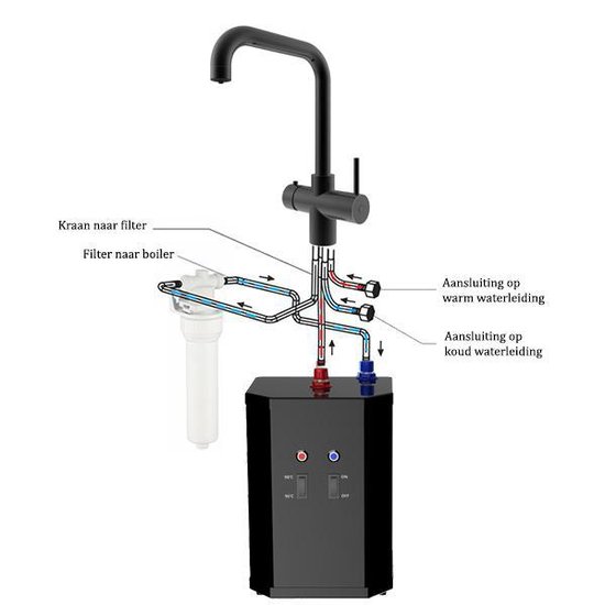Installatieschema van zwarte keukenboiler met kraan en filter.