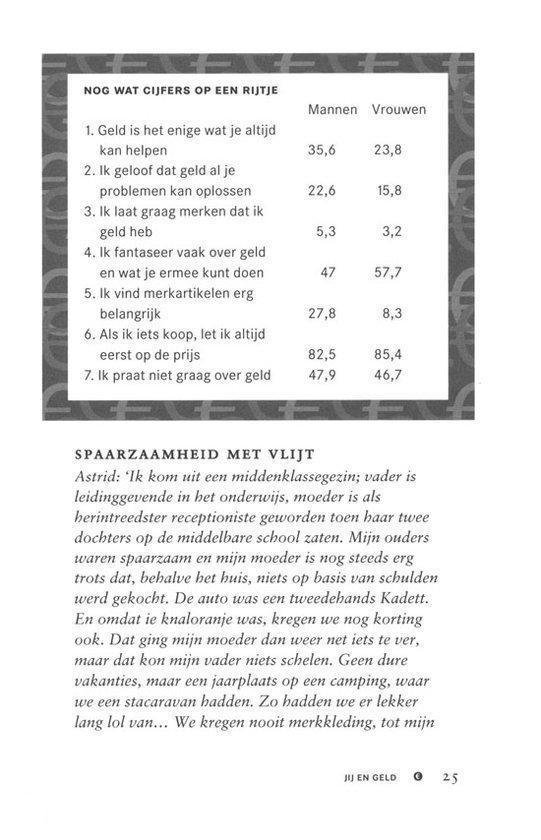 Pagina uit een boek met een tabel met cijfers over geld en de titel 'Spaartzaamheid met vlijt'.