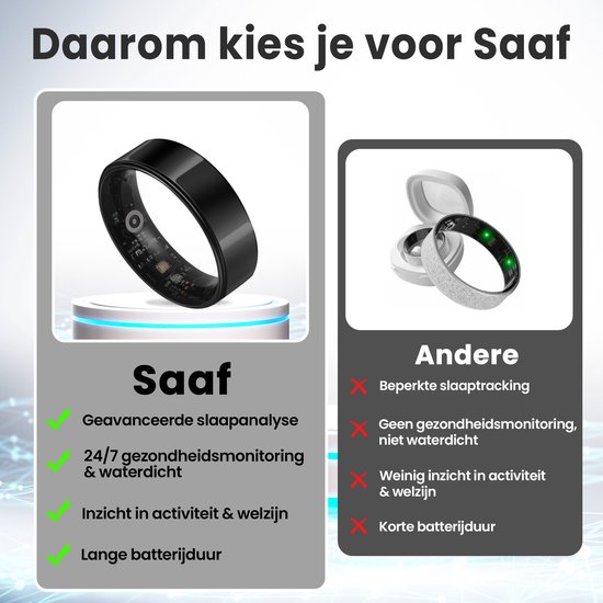 Beste Activity trackers - : We helpen je kiezen