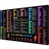 Excel-snelkoppelingen bureauonderlegger - antislip rubberen basis - 90 x 45 cm
