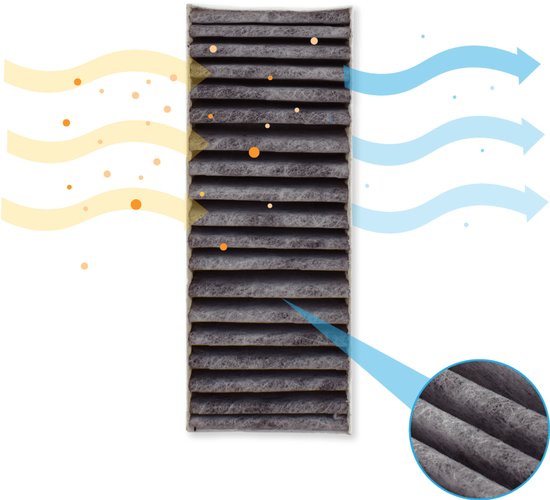 Afzuigkapfilter met blauwe pijlen die schone lucht aangeven en gele pijlen met oranje deeltjes. Vergroot detail van filtermateriaal.
