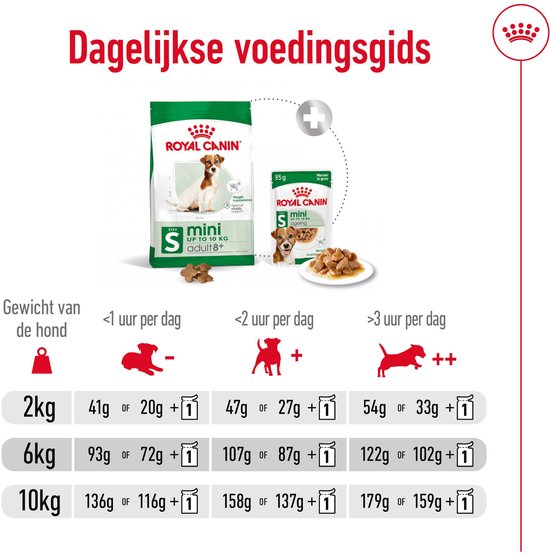 Tabel met dagelijkse voedingsgids voor honden van 2kg, 6kg en 10kg.