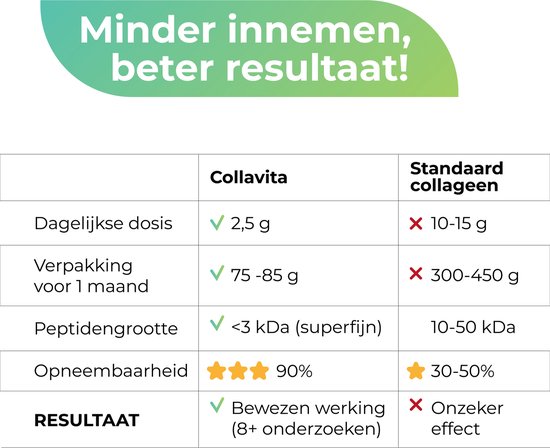 Collavita Collagène Powder - Avec Vitamine C - 100% Naturel - Peau, Cheveux et Ongles