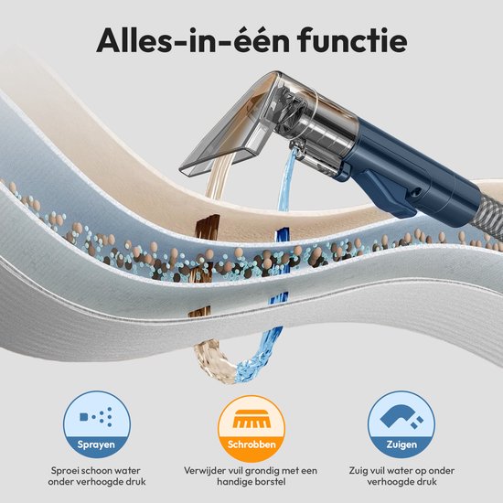 Illustratie die de spuiten, schrobben en zuigen functies van de vlekkenreiniger toont.