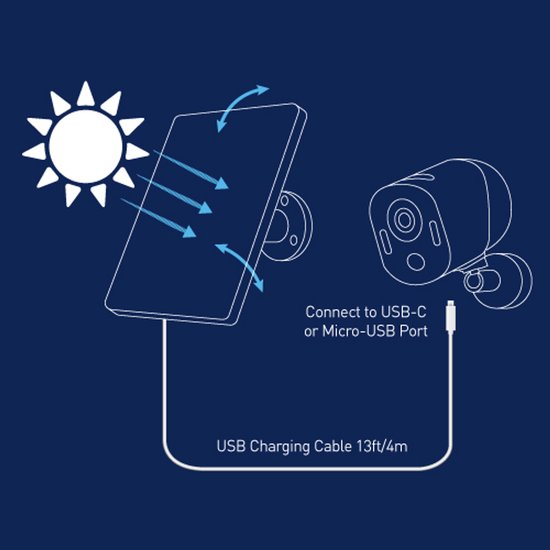 Swann Solar Pannel - Compatibel met Swann Beveiligingscamera's - Continue Stroomvoorziening - IP65 Weerbestendig voor Buitensurveillance en Cameralading - USB‑C & Micro‑USB van Merkloos — afbeelding 5