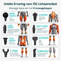 Illustraties van 8 verschillende massagekoppen voor de FITAGE massage gun, met anatomische tekeningen van spiergroepen.