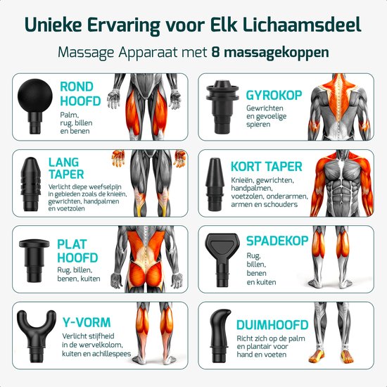 Illustraties van 8 verschillende massagekoppen voor de FITAGE massage gun, met anatomische tekeningen van spiergroepen.