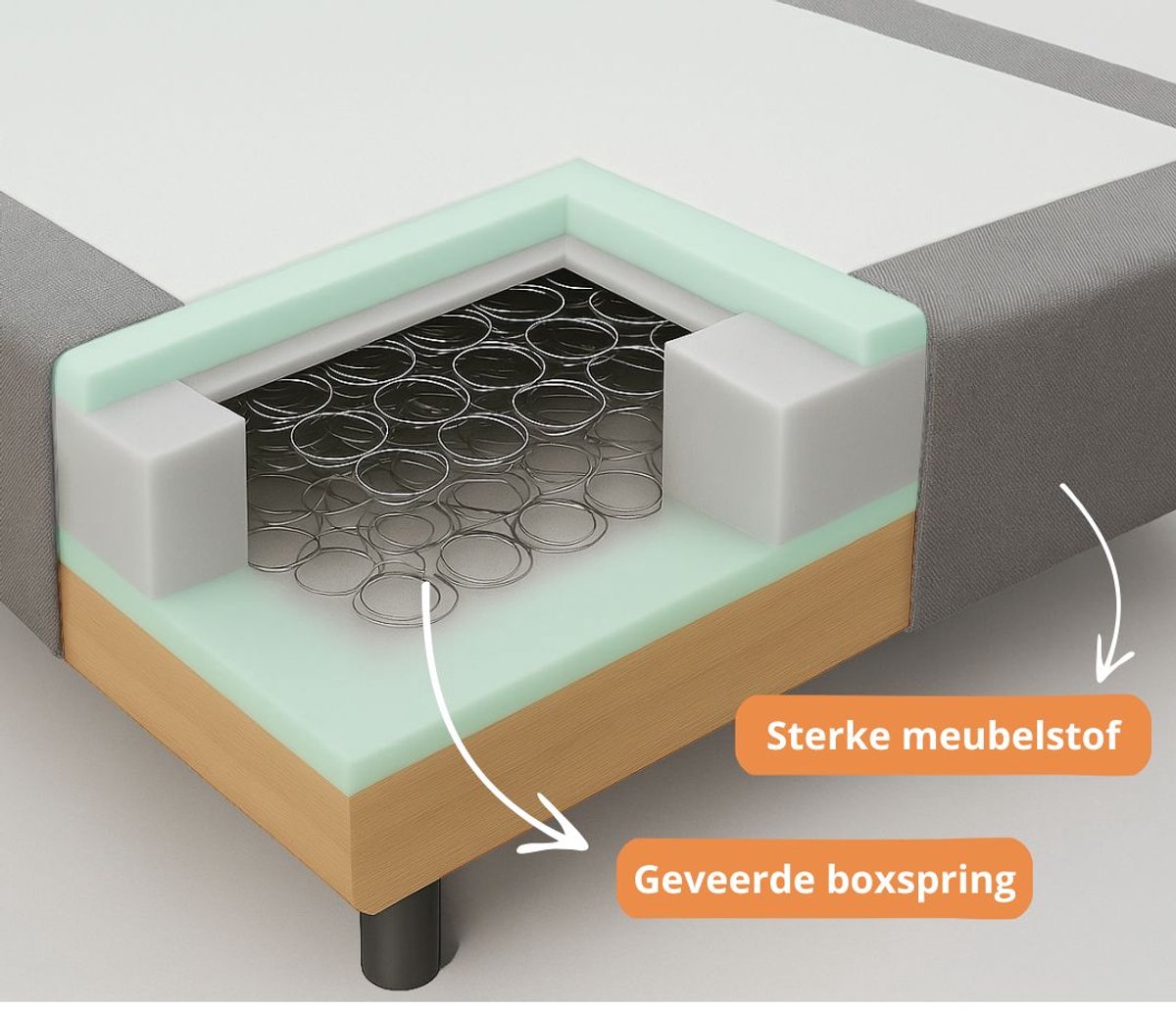 Slaaploods Slaaploods.nl Basic Losse Boxspring Bonellvering - afbeelding 2