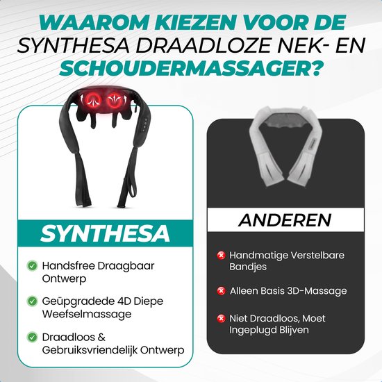Vergelijking van Synthesa nekmasseermachine met verwarmingskoppen en de "anderen" nekmasseermachine. "Waarom kiezen voor de Synthesa draadloze nek- en schoudermassager?"