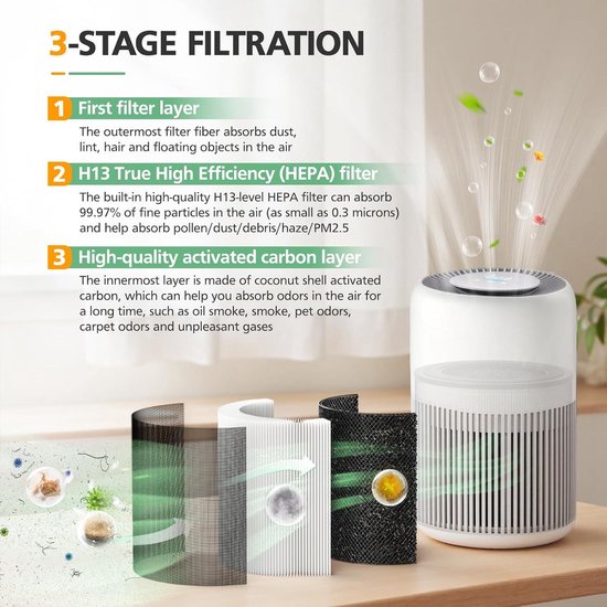 FY0910 Filtre De Rechange Compatible Avec Philips 900 Series AC0950 Ac0951 Air Purifier Filtre Et Carbone Active Pour Purificateur Dair Philips Fy091030 92915886