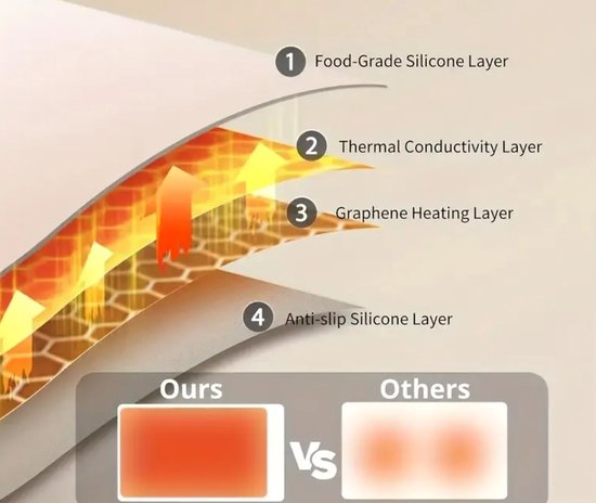 WoodyDoody Elektrische Verwarm Mat Warmhoudplaat Gerechten Dienblad EU VERSIE Celcius - XXL Bordenwarmer - Eenvoudig Ontdooien Diepvries Producten - Draagbare Voedselverwarmer met 3 Standen - Timer Functie Eenvoudig op te Bergen - Drogen Servies — afbeelding 5