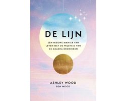 De lijn