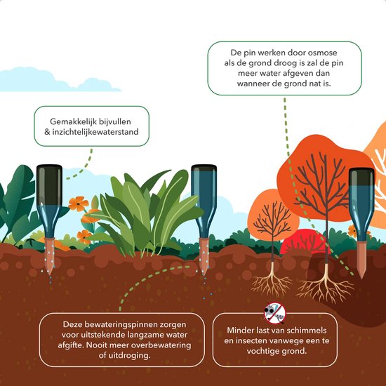 Zelfwatergevende Keramische Spikes 4 Stuks - Automatische Irrigatie Voor Kamerplanten Bloemen En Tuin