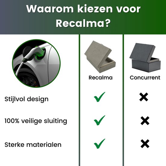 Vergelijking: Recalma box met slim design, 100% veilige sluiting en sterke materialen, tegen concurrent met X.