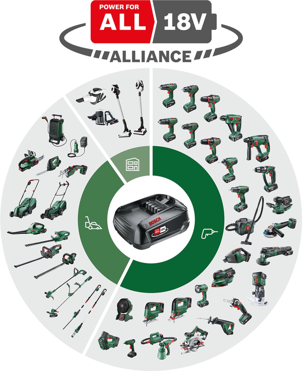 Bosch AdvancedMulti 18 Accu multitool thumbnail 4