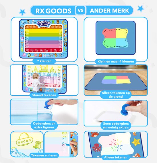 Vergelijking van RX Goods watermat met alfabet, dieren, stempels, doos, met andere mat.