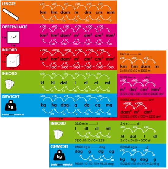 metriek-stelsel-kaart-3-stuks-educatieve-kaart-15x15cm