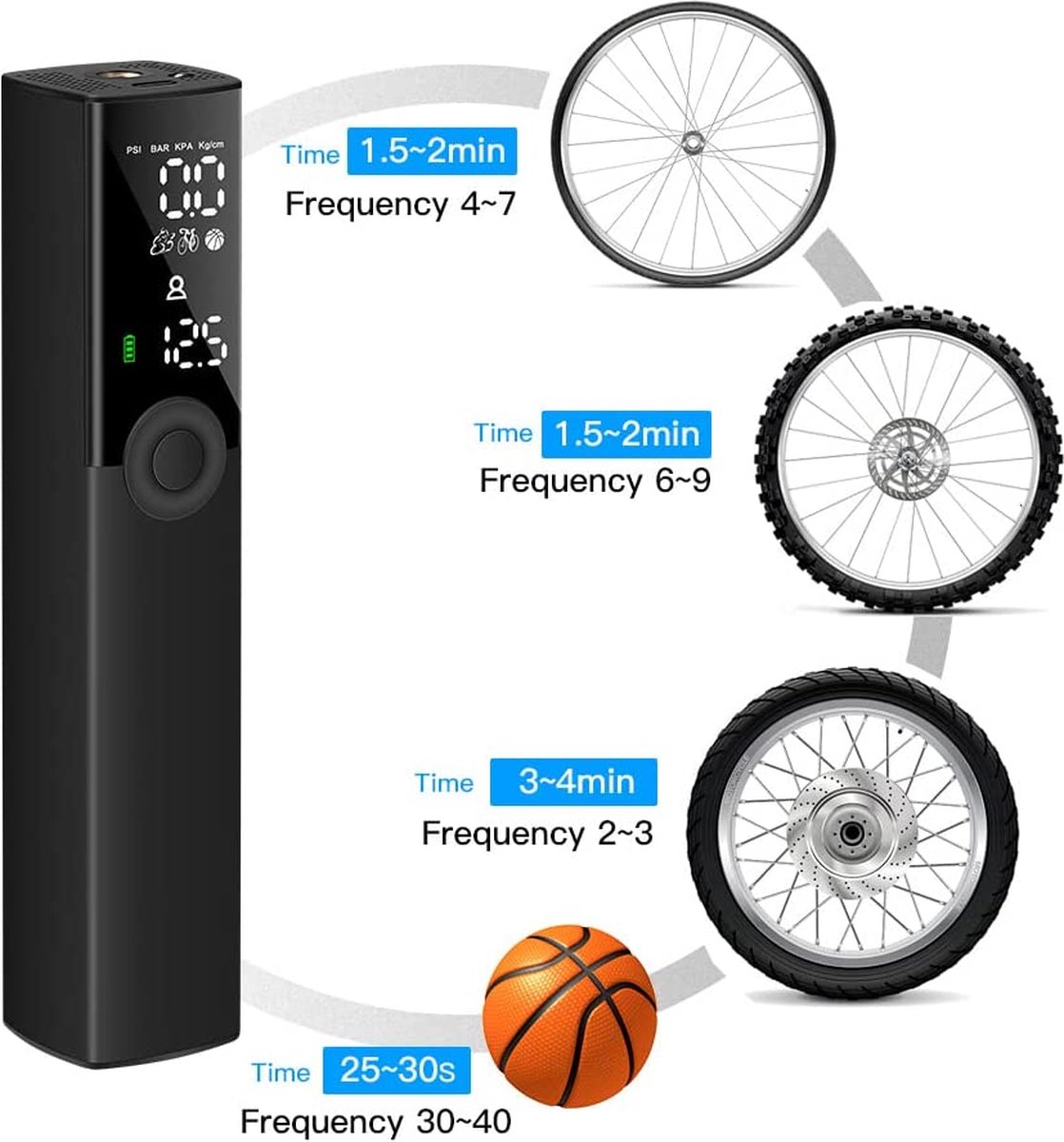 Woowind BP188 Elektrische Fahrradpumpe, Akku Luftpumpe 120-150PSI, Akku Kompressor für Auto, Fahrrad, Motorrad, Elektrische Pumpe Kompatibel mit Allen Ventilen
