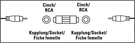Hama Audio-adapter, cinch-koppeling - cinch-koppeling