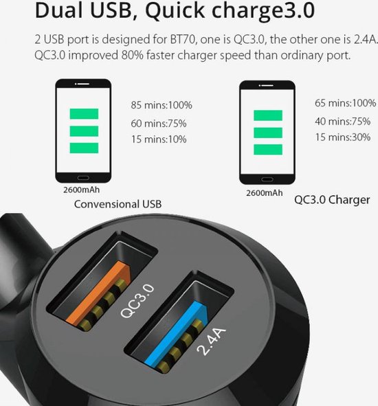 Zwarte dubbele USB-oplader met QC3.0 en 2.4A poort, met tekst over laadsnelheid.