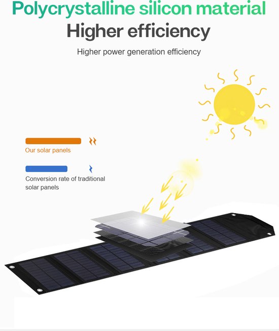solar world -Opvouwbaar Zonnepaneel – Draagbaar Zonnepaneel – 12 W – 1 USB poort – Geschikt voor mobiele telefoons/camera's/laptops - slechts 0.4 kg - Spatwaterdicht - solar world