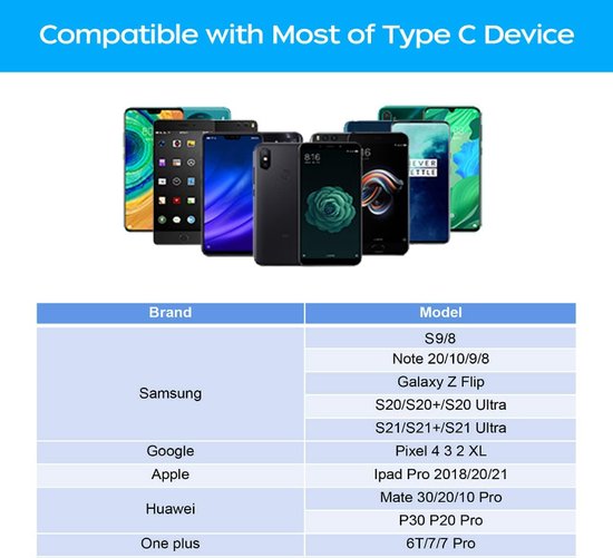 Tabel met compatibele telefoonmodellen, waaronder Samsung, Google, Apple, Huawei en OnePlus.