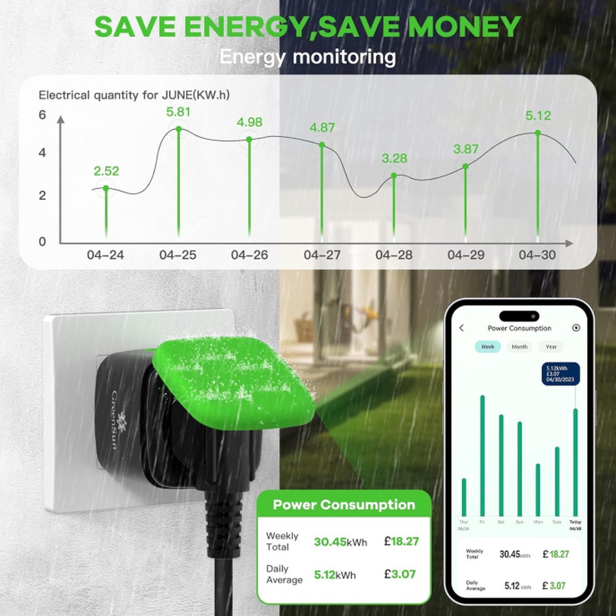 Delamiya Stroommeter stopcontact, digitale stroommeter voor stopcontact, energiekostenmeter