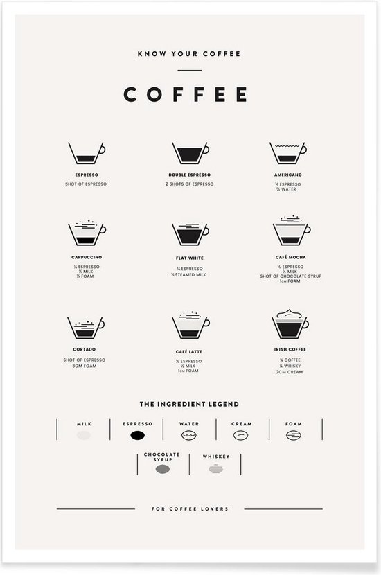 JUNIQE - Poster Coffee Chart 2 -13x18 /Ivoor & Zwart