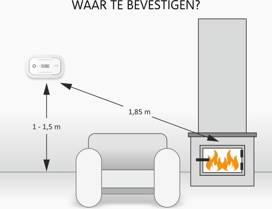 Diagram met aanbevelingen voor de plaatsing van de koolmonoxidemelder in een woonkamer nabij een open haard.