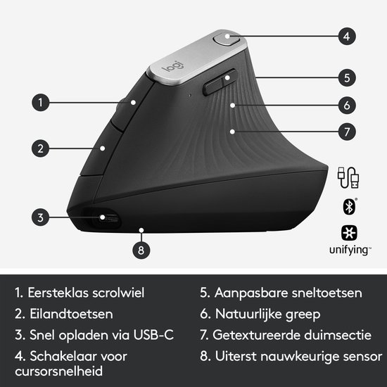 Vue détaillée de la souris Logitech MX Vertical avec numéros et fonctions.