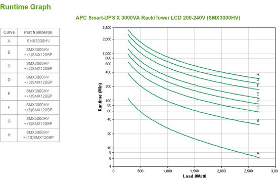 APC Smart-UPS X 3000VA noodstroomvoeding 8x C13, 2x C19 uitgang, USB, short depth - APC