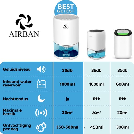 Elektrische luchtontvochtiger, 2700 ml, stil, kleine luchtontvochtiger voor slaapkamer met automatische uitschakeling, 7-kleuren ledlicht, ideaal voor camper, badkamer, slaapkamer, kelder (grijs