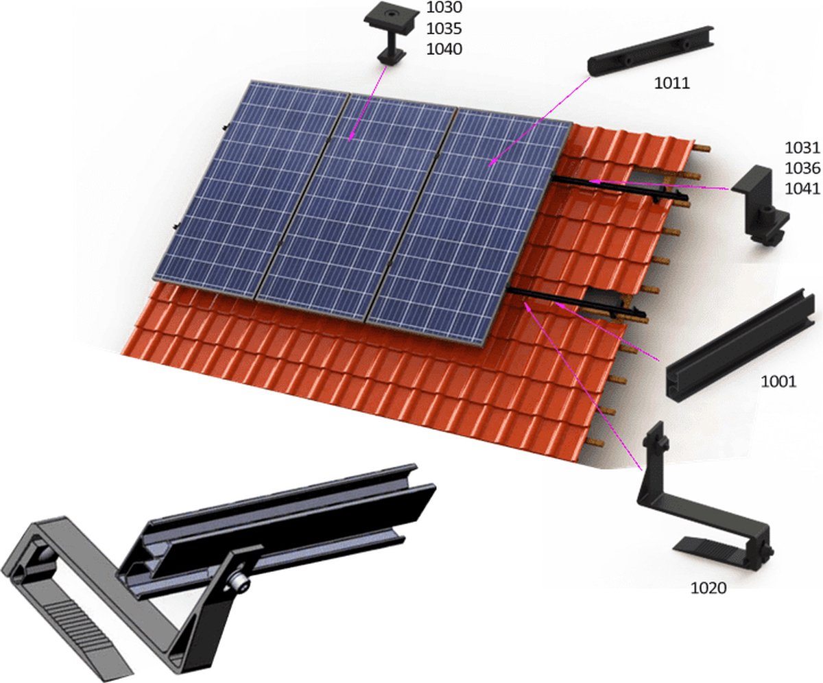 Eerder stoppen met werken, zonnepanelen om te verduurzamen