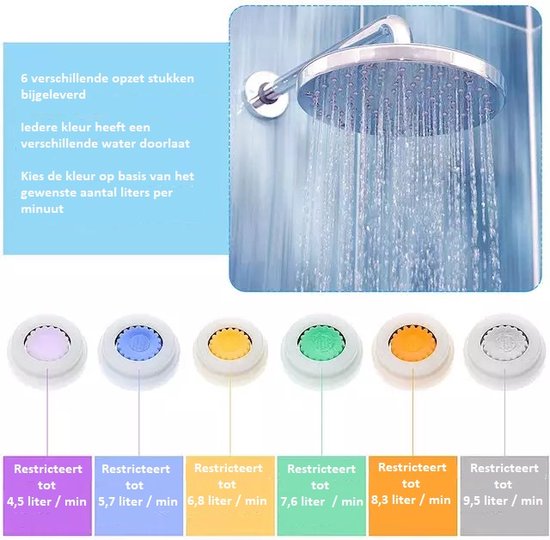 Waterbespaarder Douchekop Duurzaam Water Besparend Systeem Water