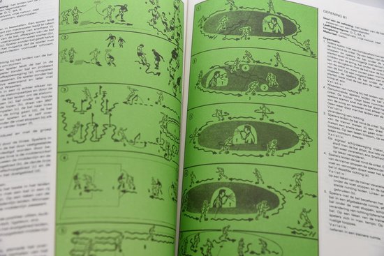 Voetbaltraining in al zijn facetten - voetbal - training - oefeningen