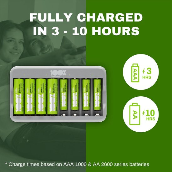 100% Peak Power batterij oplader U813 - USB batterijlader incl. oplaadbare batterijen - Universele batterij oplader - 100% Peak Power
