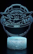 Always Open Tafellamp - Ao®? Nachtlamp – 3d Lamp – 16 Kleuren – Bureaulamp – Mandalorian Grogu - Wit Always Open Tafellamp - Ao®? Nachtlamp – 3d Lamp – 16 Kleuren – Bureaulamp – Ma