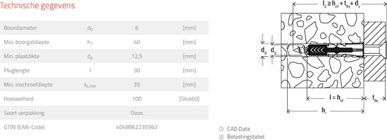 Fischer Duopower Pluggen & Schroeven Set – 400 Stuks – Tornitrex