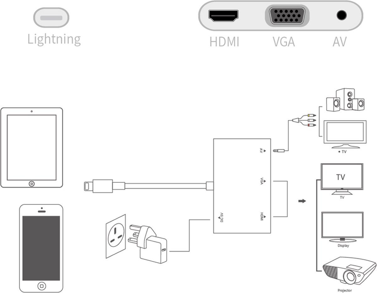 3 in 1 multifuctionele Lightning Kabel Hub naar HDMI Adapter FULL HD + VGA + AUX Audio... bol