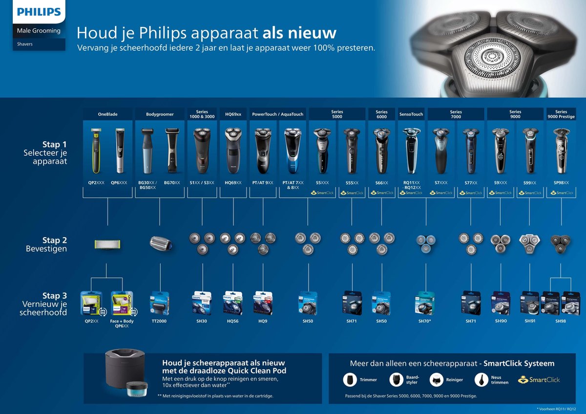 vriendschap Koel krijgen Philips series 7000 SH71/50 - Scheerkoppen - 3 stuks | bol.com
