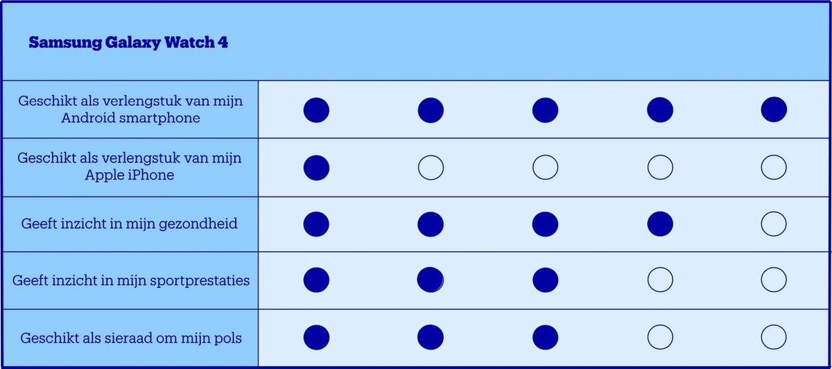 Samsung Galaxy Watch4 - Smartwatch heren en dames -44mm - afbeelding 2